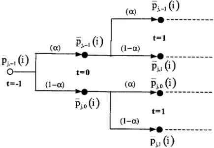 Figure 4:  Price Setting 