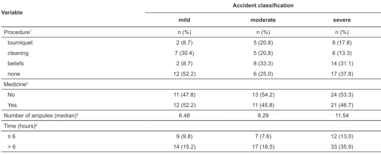TABLE 3: Accident classification.