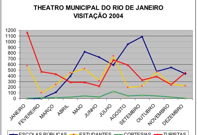 Gráfico 1 e 2 