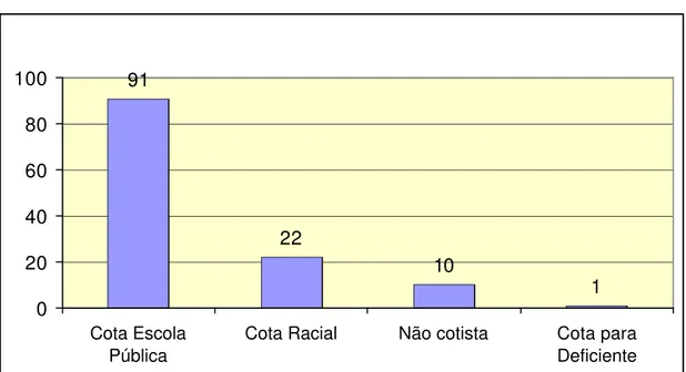 Gráfico 4 