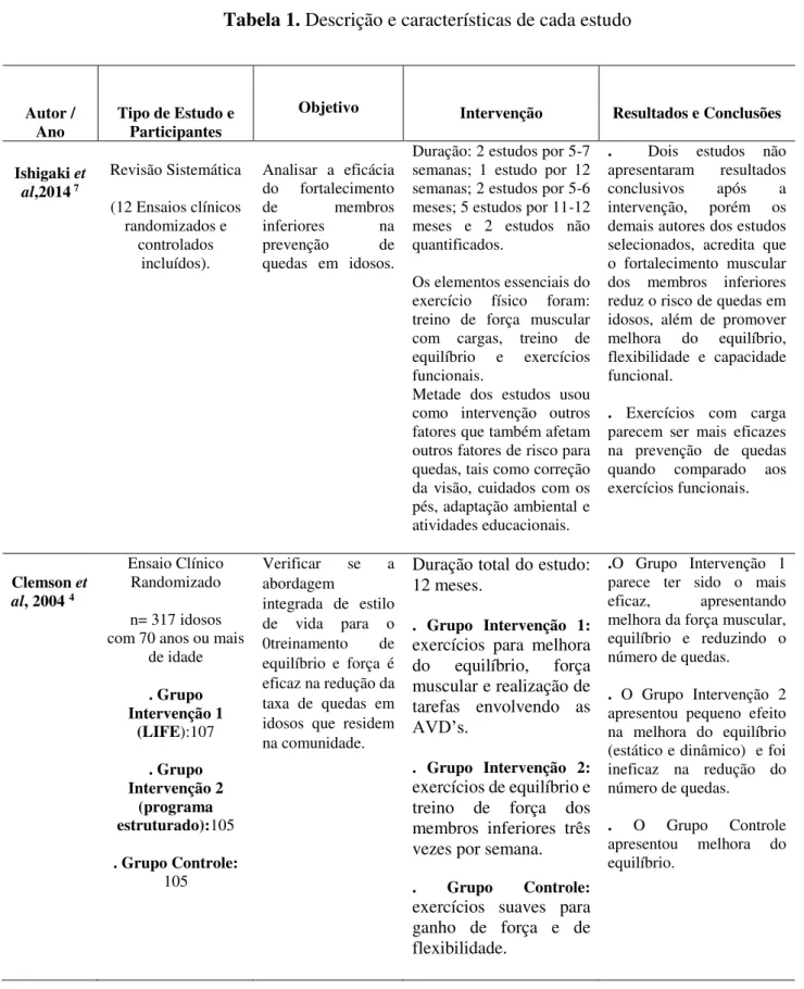 Tabela 1. Descrição e características de cada estudo 