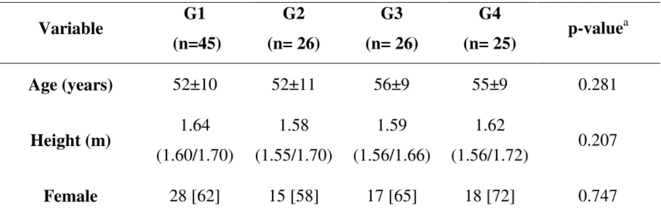 Table  1.  The  general  characteristics  of  the  groups  uninfected  and  infected  by  HTLV-1  (n=122)