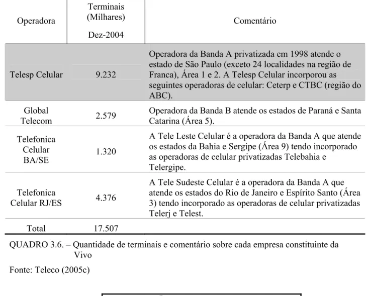 FIGURA 3.1. – Área de abrangência de cada empresa constituinte da Vivo  Fonte: Teleco (2005c) 