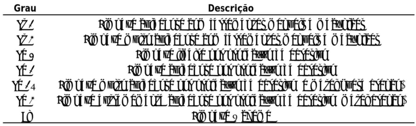 Tabela 1 – Graus de preparação de superfícies [2]. 