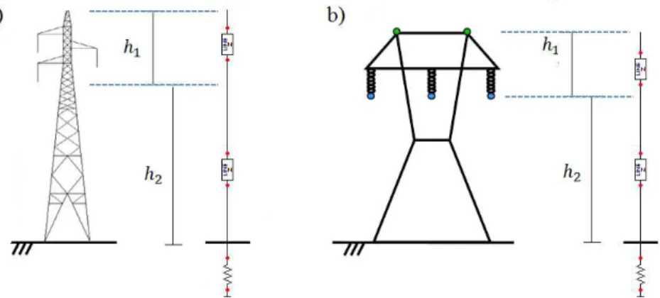 Figura 4.5: Representação das torres por dois trechos de linha de transmissão vertical ligados em série.