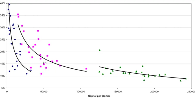 Figure 2 shows the results of the calculation for a sample of 75 countries with available  data