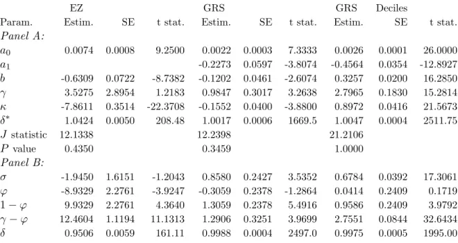 Table II.