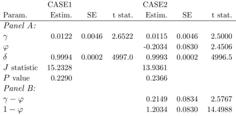 Table III.