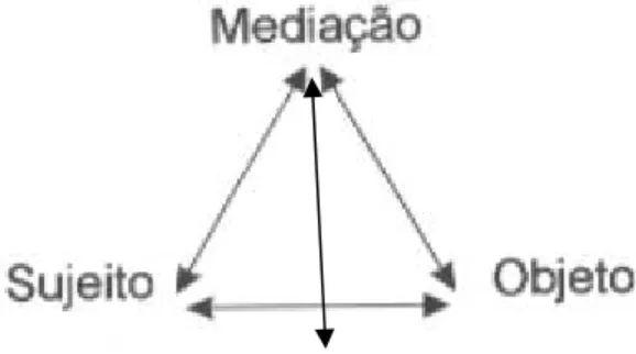Figura 1: Representação gráfica da atividade 
