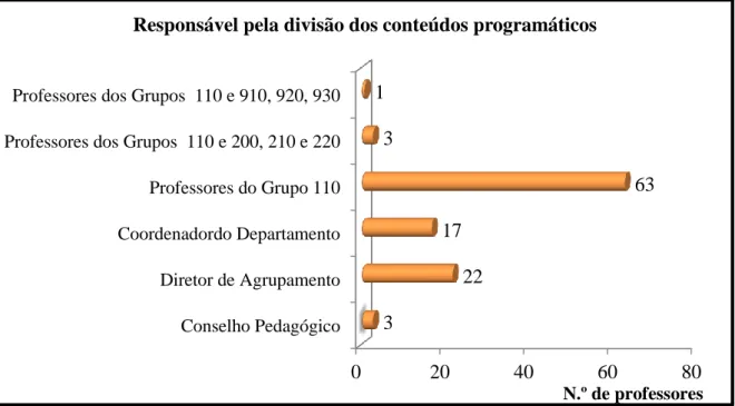Gráfico 4 – Responsáveis pela divisão dos conteúdos programáticos 