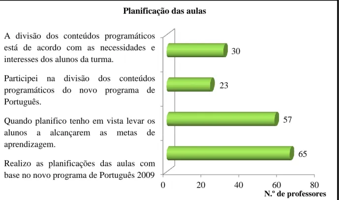 Gráfico 6 – Elaboração de planificações de aulas 