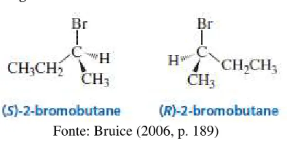Figura 4  – Representação em perspectiva para os enantiômeros de 2-bromobutano 