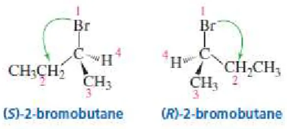 Figura 8 – Configuração absoluta para o 2-bromobutano 