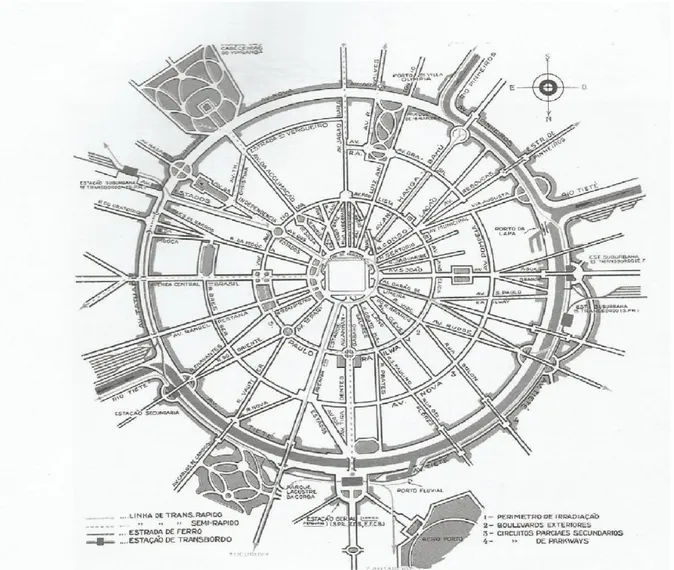 Figura 7 – Plano de avenidas, Prefeito Prestes Maia, 1935  