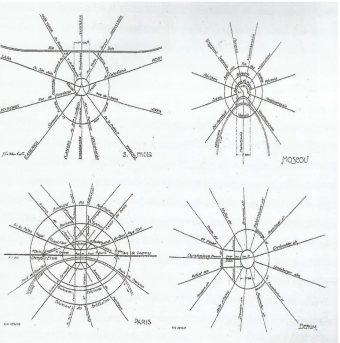 Figura 8 – Modelo radial concêntrico –São Paulo, Moscou, Paris e Berlim 