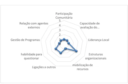 Gráfico 1 - Resultado do preenchimento da EAvEC     