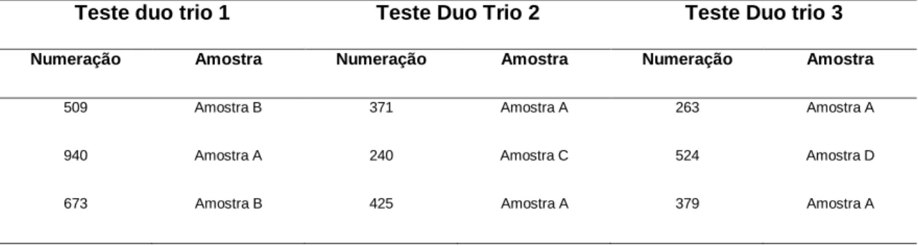 Figura 1. Folha de prova utilizada no teste Duo Trio 