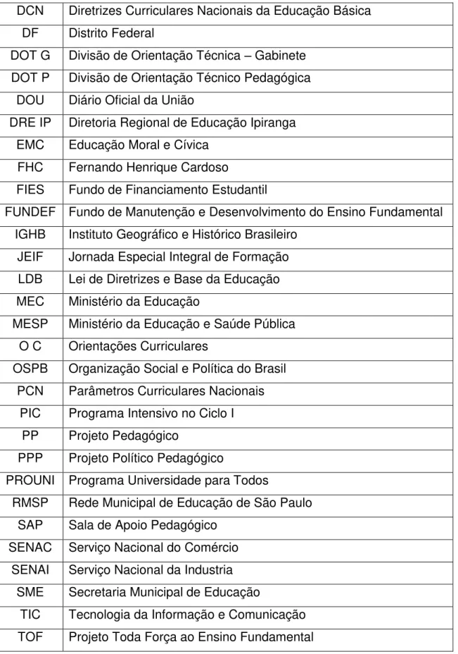TABELA DE SIGLAS 