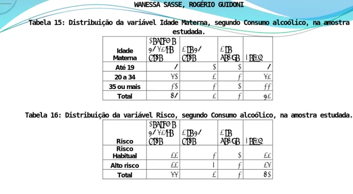 Tabela 15: Distribuição da variável Idade Materna, segundo Consumo alcoólico, na amostra  estudada