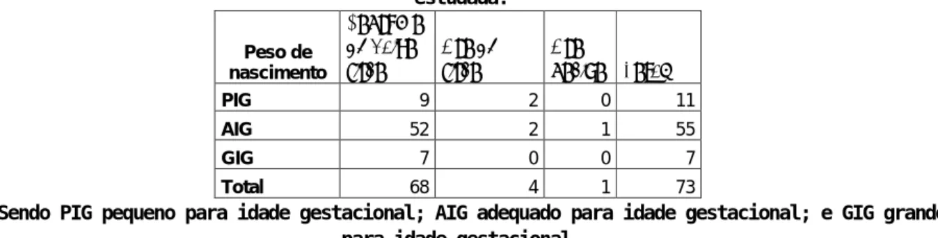 Tabela 19: Distribuição da variável Sexo do RN, segundo Consumo alcoólico, na amostra estudada