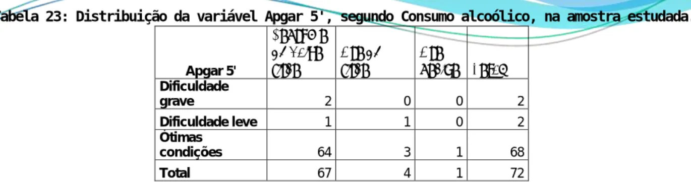 Tabela 23: Distribuição da variável Apgar 5', segundo Consumo alcoólico, na amostra estudada