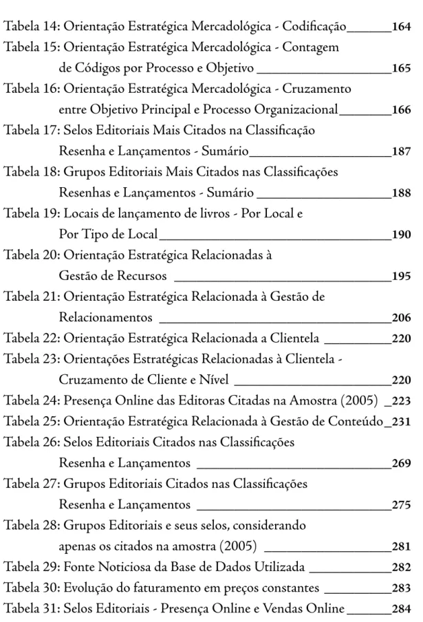 Tabela 14: Orientação Estratégica Mercadológica - Codiﬁcação______164 Tabela 15: Orientação Estratégica Mercadológica - Contagem 