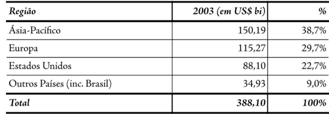 Tabela 1: Faturamento da Indústria Editorial - Por Região Mundial (em US$ bilhões)