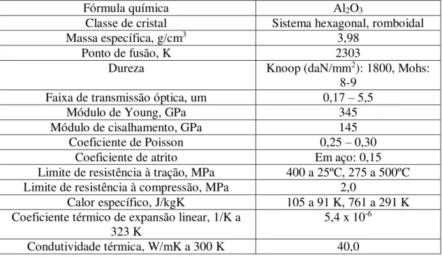 Tabela 2. Características mecânicas e físicas do Al 2 O 3 -gamma (Fonte: Castellanos, 