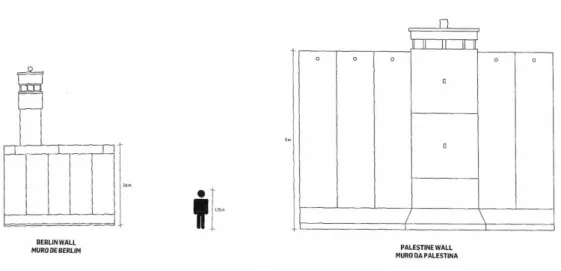 Fig. 2 – Representa o tamanho do muro de separação entre Israel e os territórios palestinianos, a chamada  Linha Verde