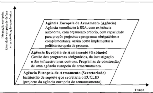 Figura 4:  Agência  Europeia  de Armamento  e  Equipamentos  de  Defesa. 