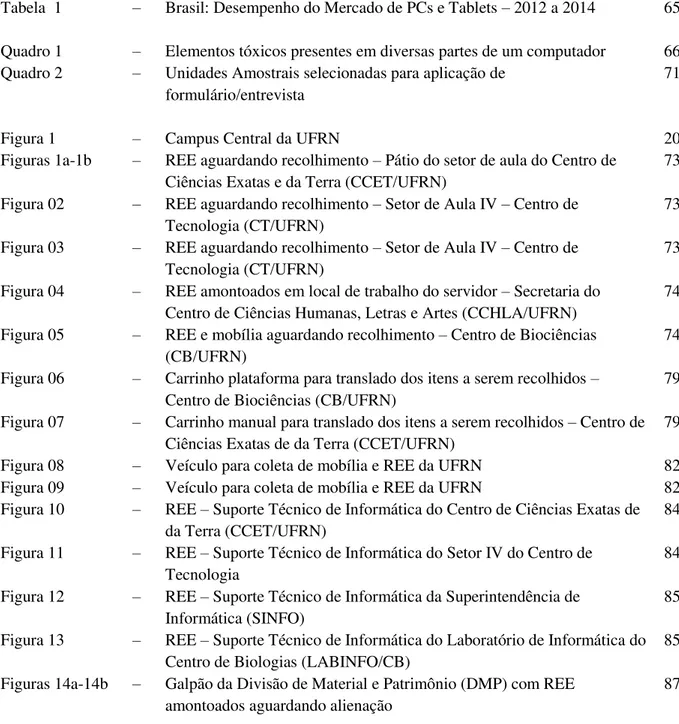Tabela  1  –  Brasil: Desempenho do Mercado de PCs e Tablets – 2012 a 2014  65  Quadro 1  –  Elementos tóxicos presentes em diversas partes de um computador  66  Quadro 2  –  Unidades Amostrais selecionadas para aplicação de 
