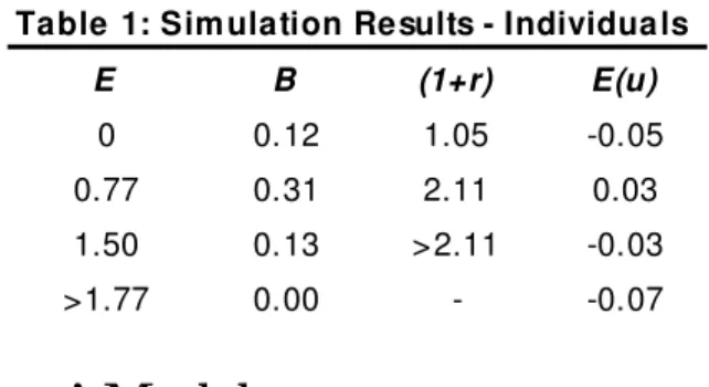 Table  1: Sim ulation Results - Individua ls