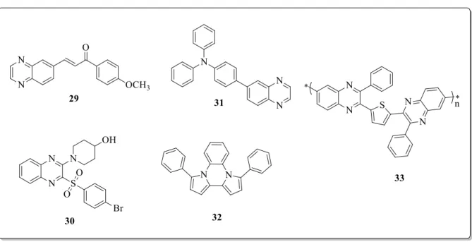 Figura 7 – Exemplos de derivados de quinoxalinas com aplicações biológicas e tecnológicas