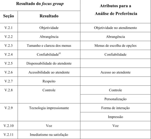Tabela 9 – Escolha dos atributos para a Análise de Preferência Resultado do focus group