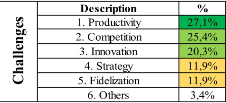 Table 2 – Challenges’ description 