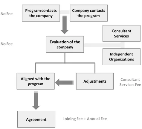 Figure 11 – Program operations and correspondent fees 