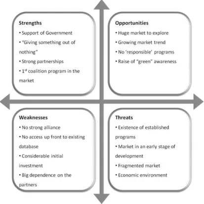Figure 14 – SWOT Analysis of the proposed reward  