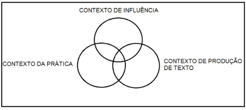 Fig. 4 – O entrelaçamento dos contextos da Abordagem do Ciclo de Políticas: 