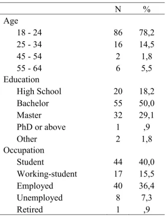 Table 12: Sample characterization (N = 110) 