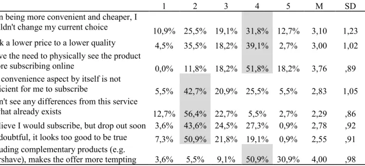 Table 19: Max price difference 