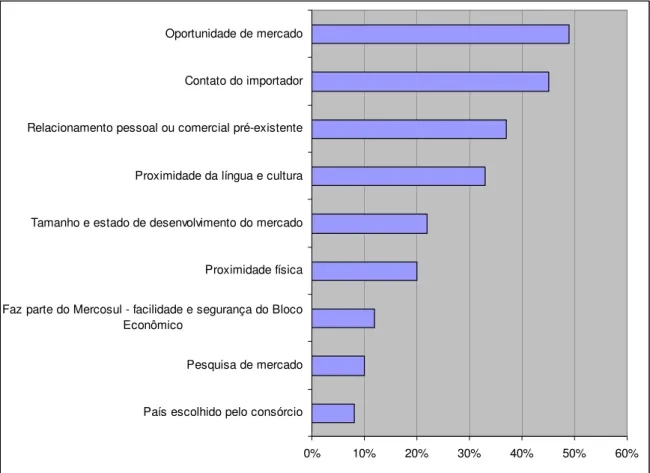 Gráfico 8 – Critérios de seleção do primeiro país com o qual foram estabelecidas  operações internacionais