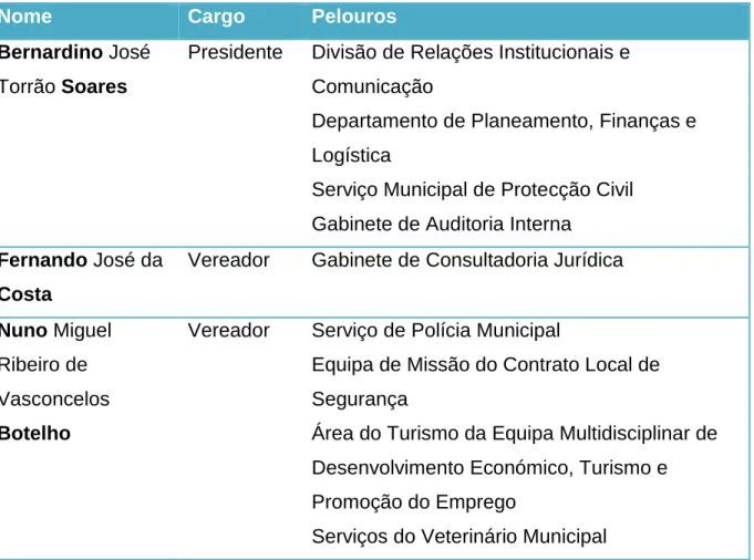 Tabela 1 - Perfil dos Entrevistados Líderes