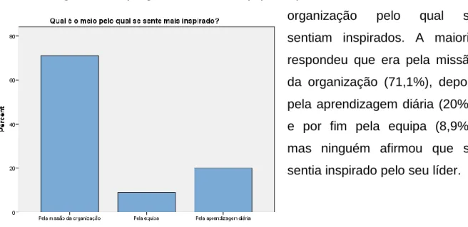 Gráfico 6 - Meio de inspiração