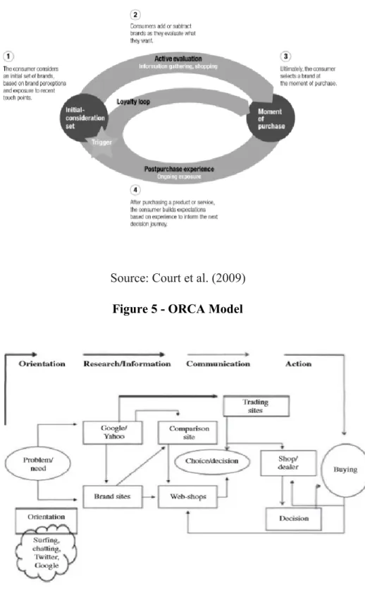 Figure 5 - ORCA Model 