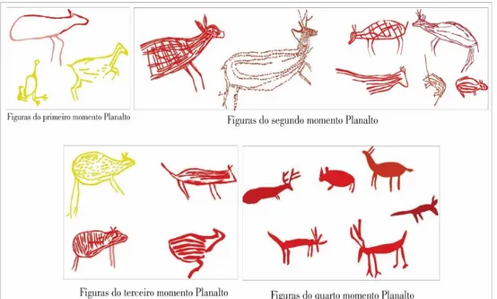 Figura 4: Figuras dos conjuntos estilísticos identificados por Linke (2008). Retirado de Linke (2008).