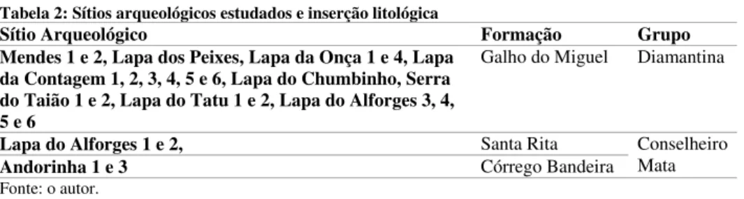 Tabela 2: Sítios arqueológicos estudados e inserção litológica 