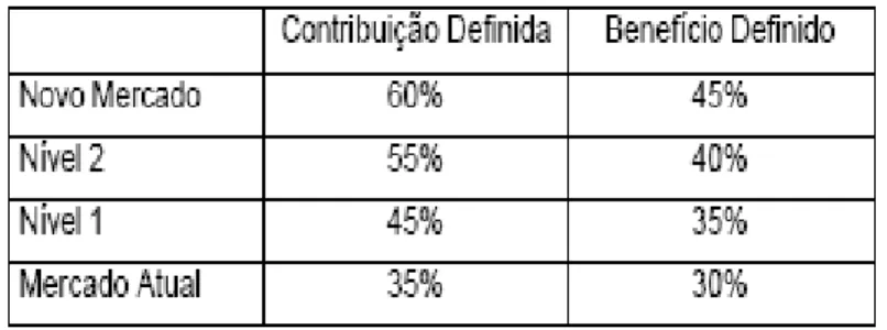 Figura 3: Círculo virtuoso da Governança Corporativa no Brasil