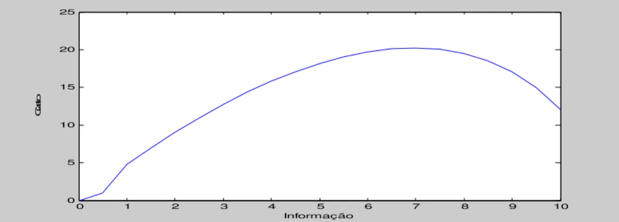 Gráfico 3-Função Custo da solução encontrada por Theo Vermaelen.