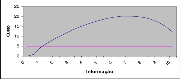 Gráfico 4-Função Custo das duas soluções.