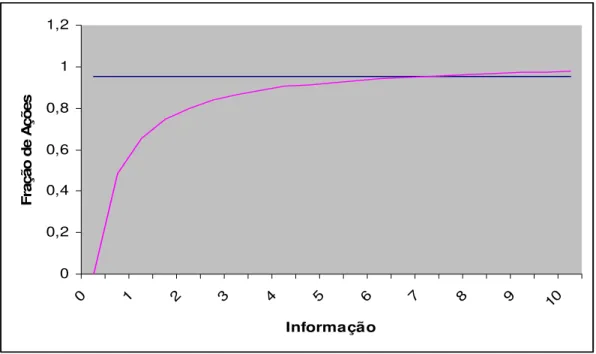 Gráfico 5- Evolução do valor da fração de ações a ser recomprada no intervalo da informação  considerado